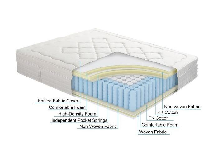 image of Noddy Double Size Mattress with Pocket Springs, Pillow Top and comfortable foam