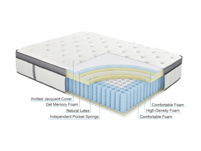 Rear view of Hibernate Queen Size Mattress with Natural Latex, Pocket Springs, Pillow Top and Gel Memory Foam