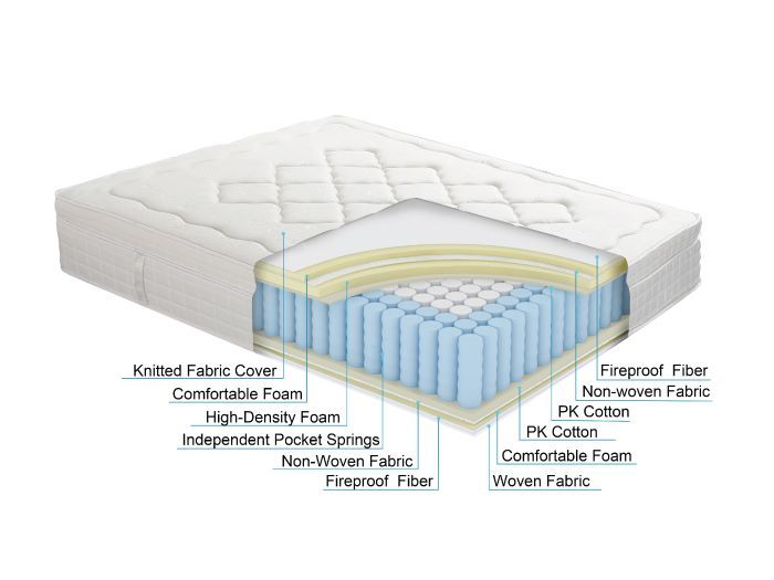 Rio 2PCE Kids Single Bedroom Package | Bed & Mattress