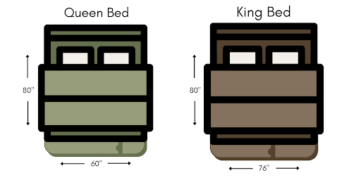 King Bed Vs Queen B2c Furniture, King Bed Versus Queen Size